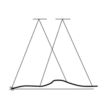 ▲圖2 相鄰影像之間的重疊關系示意圖