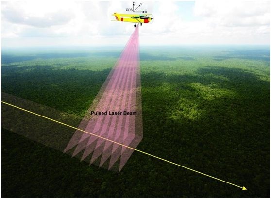 激光雷達(dá)LiDAR的起源、發(fā)展、原理及應(yīng)用前景