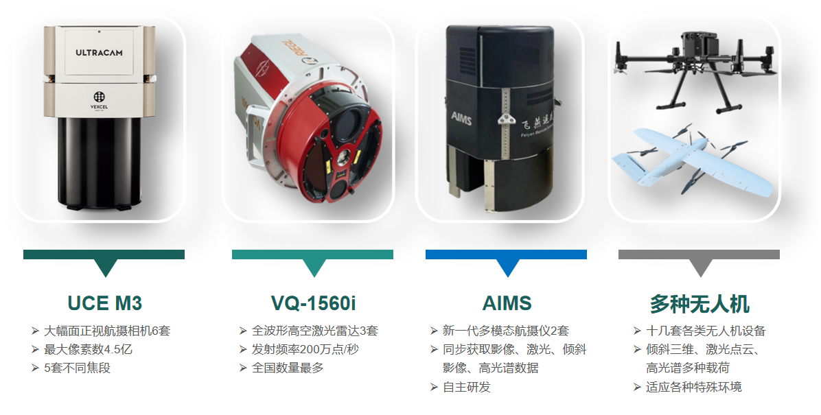 實(shí)景三維城市如何搭建？一文讀懂→